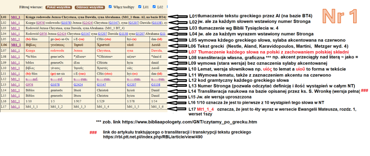 GNT – opis linii L01–L17